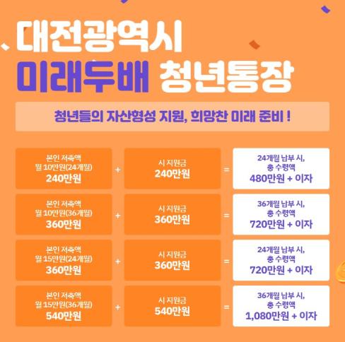 [대전광역시]대전광역시 미래두배 청년통장(10.20~10.31) 대문사진