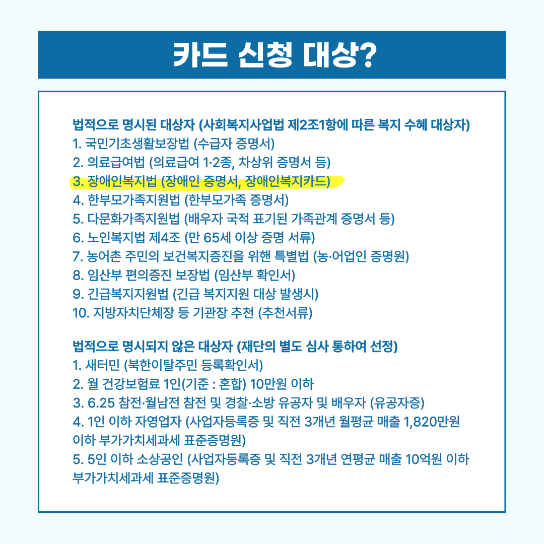 법적으로 명시된 대상자 (사회복지사업법 제2조1항에 따른 복지 수혜 대상자) 1. 국민기초생활보장법 (수급자 증명서) 2. 의료급여법 (의료급여 1·2종, 차상위 증명서 등) 3. 장애인복지법 (장애인 증명서, 장애인복지카드) 4. 한부모가족지원법 (한부모가족 증명서) 5. 다문화가족지원법 (배우자 국적 표기된 가족관계 증명서 등) 6. 노인복지법 제4조 (만 65세 이상 증명 서류) 7. 농어촌 주민의 보건복지증진을 위핸 특별법 (농·어업인 증명원) 8. 임산부 편의증진 보장법 (임산부 확인서) 9. 긴급복지지원법 (긴급 복지지원 대상 발생시) 10. 지방자치단체장 등 기관장 추천 (추천서류) / 법적으로 명시되지 않은 대상자 (재단의 별도 심사 통하여 선정) 1. 새터민 (북한이탈주민 등록확인서) 2. 월 건강보험료 1인(기준 : 혼합) 10만원 이하 3. 6.25 참전·월남전 참전 및 경찰·소방 유공자 및 배우자 (유공자증) 4. 1인 이하 자영업자 (사업자등록증 및 직전 3개년 월평균 매출 1,820만원 이하 부가가치세과세 표준증명원) 5. 5인 이하 소상공인 (사업자등록증 및 직전 3개년 연평균 매출 10억원 이하 부가가치세과세 표준증명원)