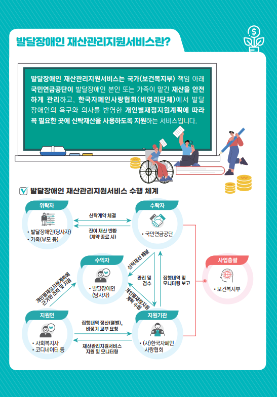 '24년 발달장애인 재산관리지원서비스 시범사업 계속 추진 대문사진