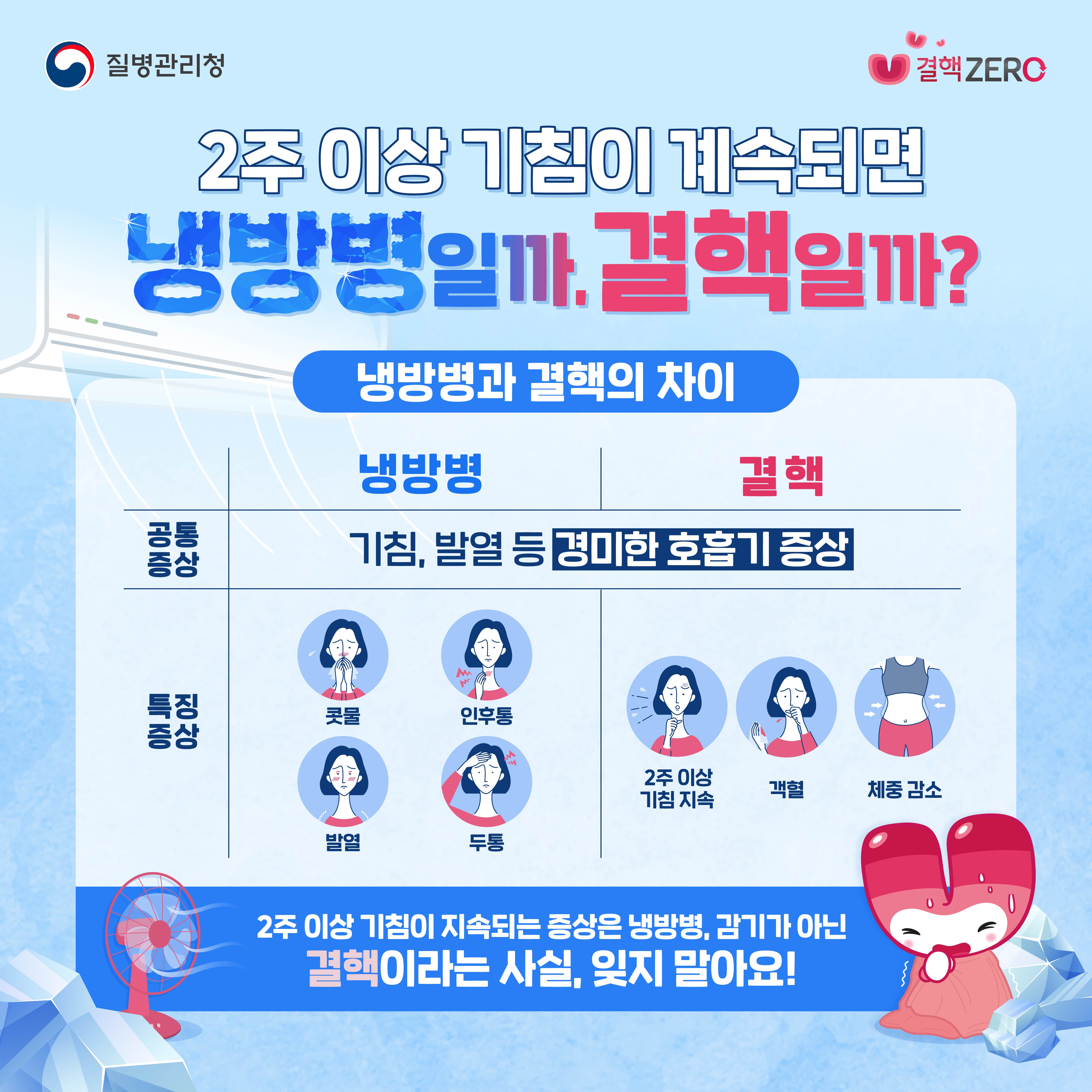 [결핵] 2주 이상 기침이 계속되면 대문사진