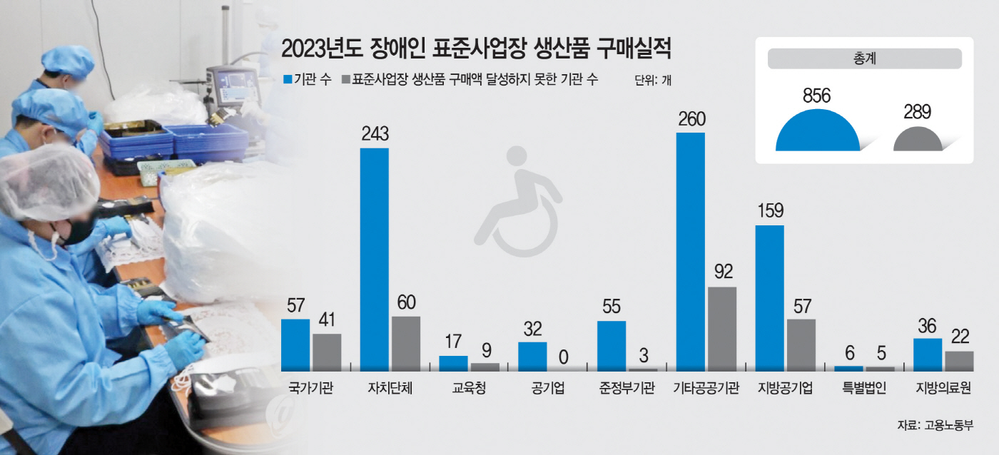 [아투탐사] ‘구매율 0%’ 30곳… 공공기관부터 외면하는 장애인 생산품 대문사진