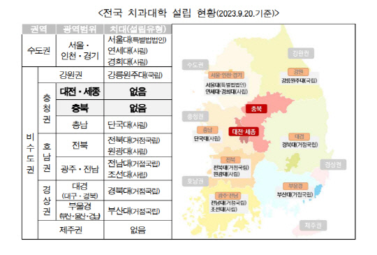 '충남대 치과대학' 동력 상실 우려… 범시민 공감대 절실 대문사진