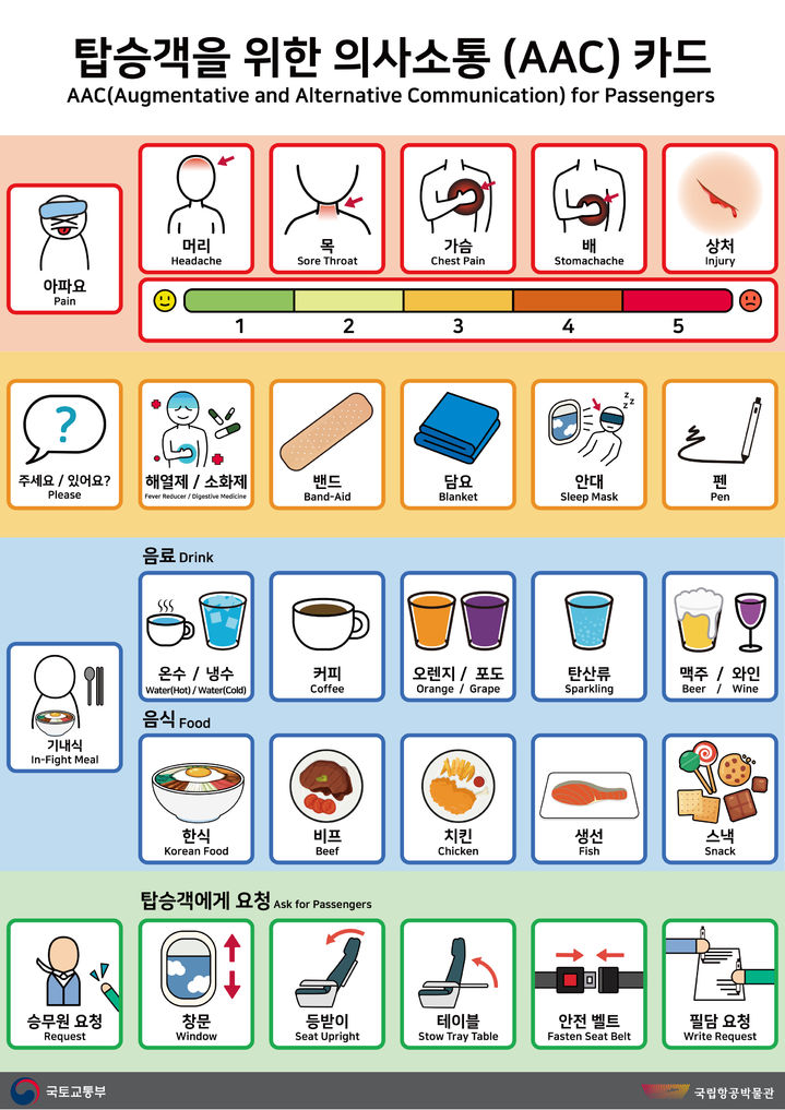 국토부, 청각장애인·외국인용 기내 의사소통카드 제작 대문사진