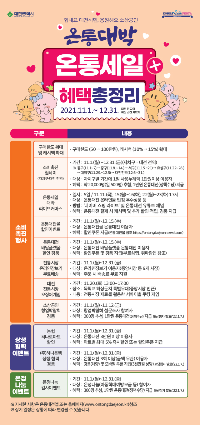 2021 온통대전 온통세일 혜택총정리 [11.1.~12.31.] 대문사진